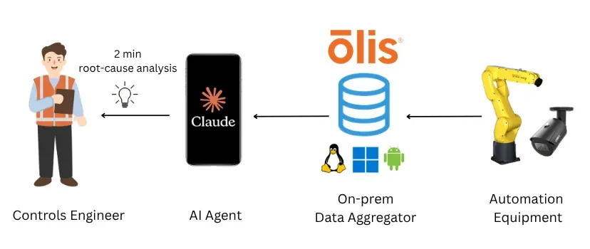 Pregunta a Claude AI por qué falló tu robot - Media post thumbnail image